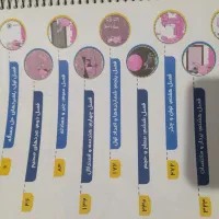 کتاب کار ریاضی هفتم