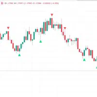 اندیکاتور کامپوند فارکس و باینری (۱۰۰ درصد)
