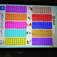تدریس و مشاوره خصوصی در رمین و عثمان آباد