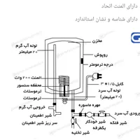 آبگرمکن برقی ۱۵ لیترجنرال(المنت مسی)ورق گالوانیزه|آبگرمکن، پکیج، شوفاژ|یزد, |دیوار