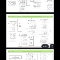 خلاصه مباحث آزمون‌ نظام مهندسی عمران معماری|کتاب و مجله آموزشی|تهران, اباذر|دیوار