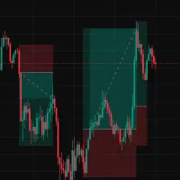 آموزش جامع ترید فارکس و طلا در  ۱۰ جلسه