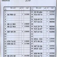 0912.68.66.094 پیشخوان دولت اقساط بدون چک و سفته
