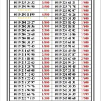 0919-420.92.20|سیم‌کارت|تهران, جمهوری|دیوار
