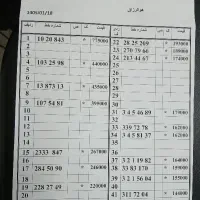 0912/50/54/897 دفتر پیشخوان پیروزی