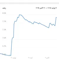 گروه روبیکا