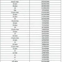 خدمات ریجستری|خدمات رایانهای و موبایل|گلپایگان, |دیوار