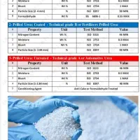 کارشناس فروش مواد پلیمری