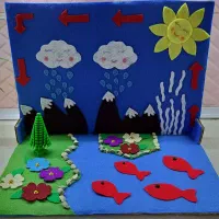 چرخه آب نمدی