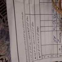 طلای سالم و بدون شکستگی 150 بالای تابلو|جواهرات|برازجان, |دیوار