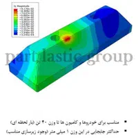 استاپرمتوقف کننده50سانتی لاستیکیSBR(Rubber)|قطعات یدکی و لوازم جانبی|مشهد, چاهشک|دیوار