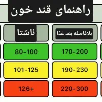 بهبود دیابت|آرایشی، بهداشتی، درمانی|تبریز, |دیوار