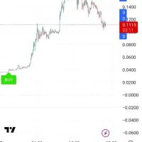 اندیکاتور هوشمند|قطعات و لوازم جانبی رایانه|تهران, بریانک|دیوار