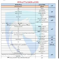 پژو 207i پانوراما دنده‌ای، مدل ۱۴۰۴|خودرو سواری و وانت|فولادشهر, فولادشهر|دیوار