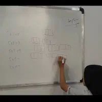 تدریس خصوصی ابتدای توسط کارشناس  مجرب اول تاششم|خدمات آموزشی|اندیمشک, |دیوار