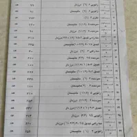 اتصالات گاز|مصالح و تجهیزات ساختمان|تهران, فلاح|دیوار