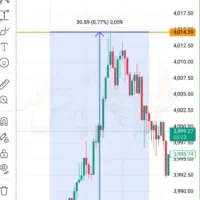 راهنمایی برای ترید
