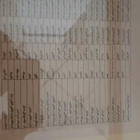 کارت خرید بانک رفاه