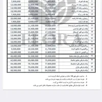 توالت فرنگی خروجی۱۰ برند فلورا درجه۲ گریدA|لوازم سرویس بهداشتی|یزد, |دیوار
