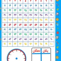 تابلو وایت بردی لمینتی.... آموزش ریاضی|لوازم التحریر|داراب, |دیوار