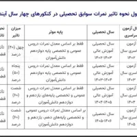 مشاوره و برنامه ریزی درسی و انتخاب رشته کنکور