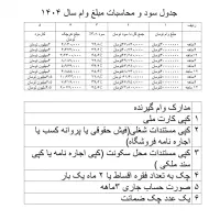 وام برای کارمندان و مشاغل آزاد