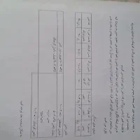 کتاب کلی خیاطی|کتاب و مجله آموزشی|تهران, شهرک آزادی|دیوار