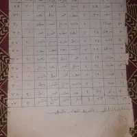 سرکتاب نوشتن دعا