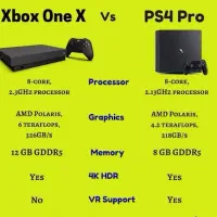 Xbox one x 4k 1tb|کنسول، بازی ویدئویی و آنلاین|چابهار, |دیوار