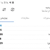 رشد حساب های ۵۰ و ۱۰۰ دلاری فارکس
