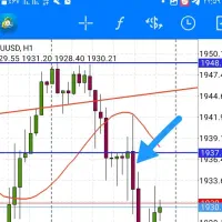 بازارمالی فارکس درامد به دلار