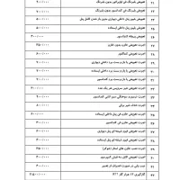 تعمیر نصب سرویس جابجای انواع کولر|خدمات پیشه و مهارت|رامهرمز, |دیوار