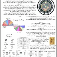 کتاب حکمت ممنوعه راز حقیقت دنیا جادو دعا شناخت روح|کتاب و مجله آموزشی|تهران, جماران (نیاوران)|دیوار