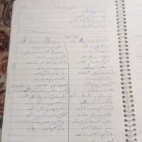 فروش یکجا اجناس مغازه لوازم یدکی|قطعات یدکی و لوازم جانبی|تهران, خاک سفید|دیوار