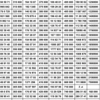 فروش سیمکارت ۰۹۱۲