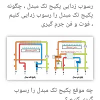 سرویس کار پکیج