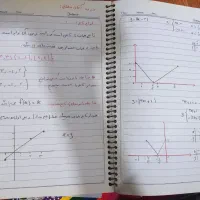 جزوه و دست نویس .پوستر آموزشی برای کنکور انسانی|کتاب و مجله آموزشی|رشت, دیانتی|دیوار