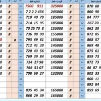0912.28.40.541|سیمکارت|کرج, اصفهانیها|دیوار