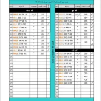 لیست ۰۹۱۲ نقد و اقساط (آپدیت ۵ بهمن)|سیم‌کارت|شهریار, شهریار|دیوار