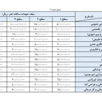 بیمه سامان شعبه مرکزی دشتستان|خدمات مالی، حسابداری، بیمه|برازجان, |دیوار