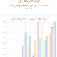 پیج روبیکا 60k آنلاین شاپ فول داشبورد|لوازم جانبی موبایل و تبلت|تهران, اتحاد|دیوار