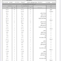 کلنگی با جواز آماده پایین بلوار ارش|فروش زمین و ملک کلنگی|تهران, ظفر|دیوار