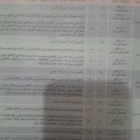 کتاب کنکور فنی حرفه ای|کتاب و مجله آموزشی|خانمیرزا, |دیوار