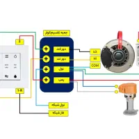 انجام برقکاری ساختمان و دوربین مداربسته