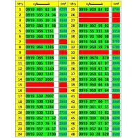0919،408،1378|سیم‌کارت|تهران, حافظیه|دیوار