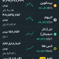 صراف طلا و دلار هدیه رایگان