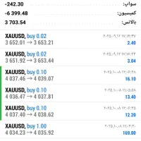 تحلیل قطعی و صد درصد فارکس