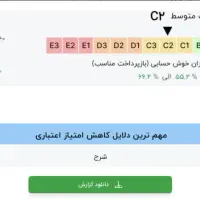 امتیاز مهربانی بانک ملی