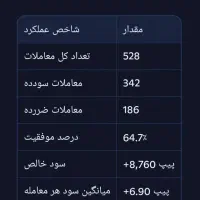 ربات معامله‌گر بورس فارکس و ارزدیجیتال|قطعات و لوازم جانبی رایانه|سراوان, |دیوار