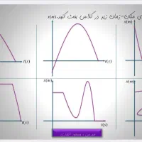 تدریس پیشرفته ریاضیات و فیزیک|خدمات آموزشی|شوشتر, |دیوار